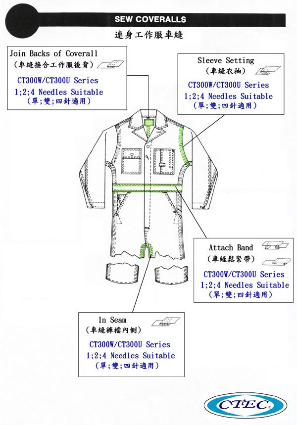 Sew-Coveralls